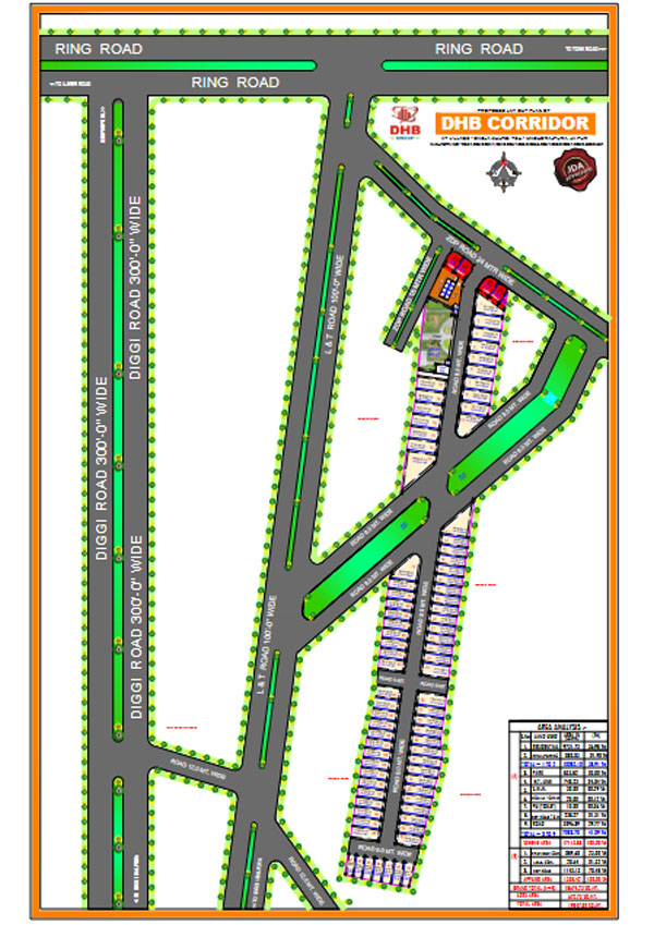 DHB CORRIDOR DIGGI ROAD Jaipur Master Plan